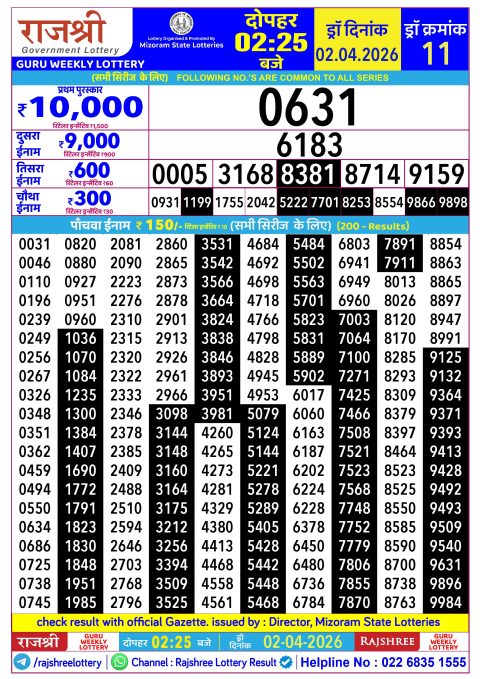 Rajshree Lottery Result Today