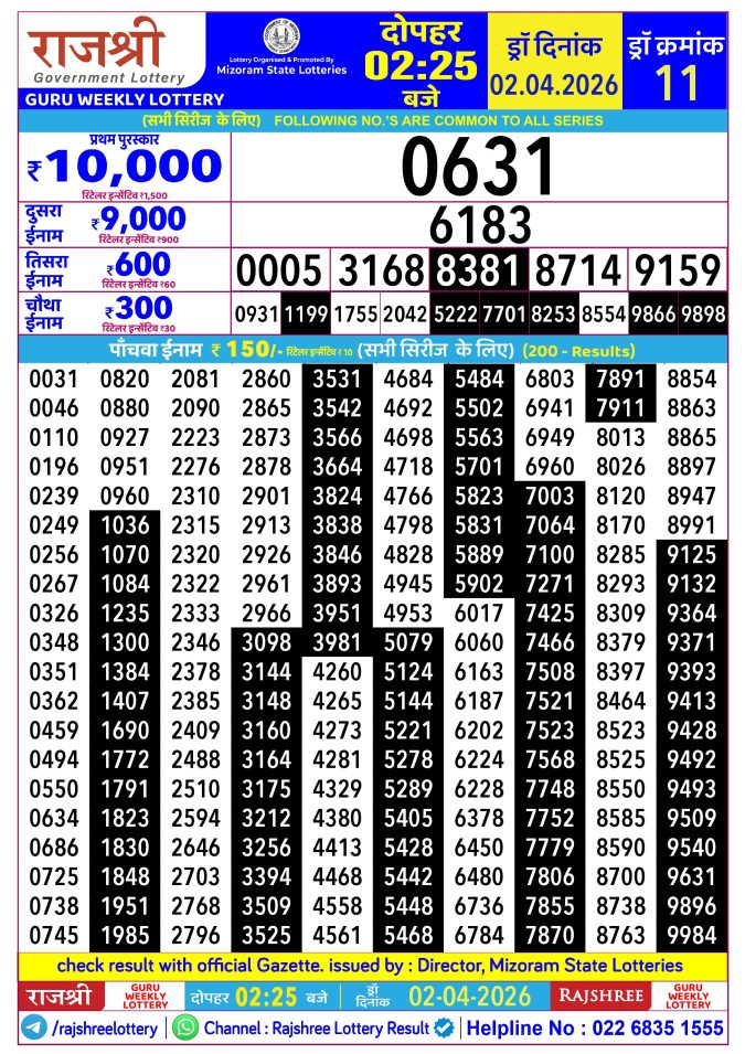 Rajshree Lottery Result Today