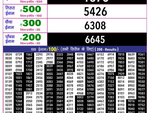 Rajshree Lottery Result Today