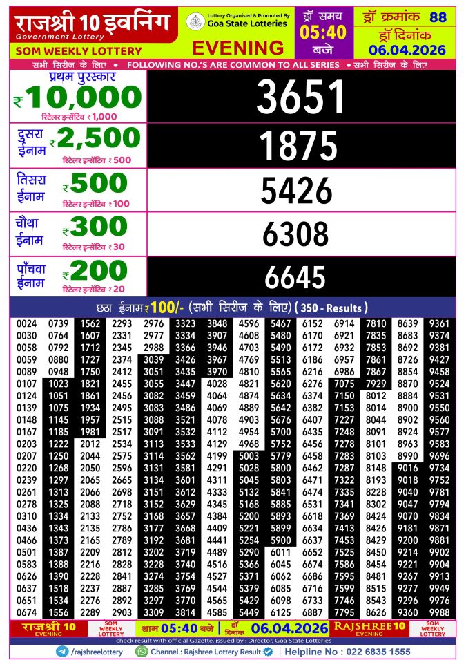 Rajshree Lottery Result Today