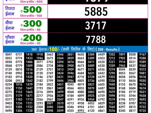 Rajshree Lottery Result Today