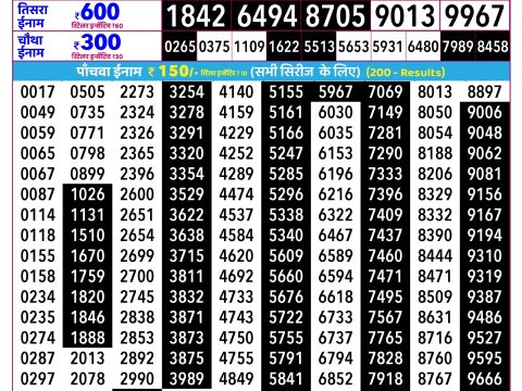 Rajshree Lottery Result Today