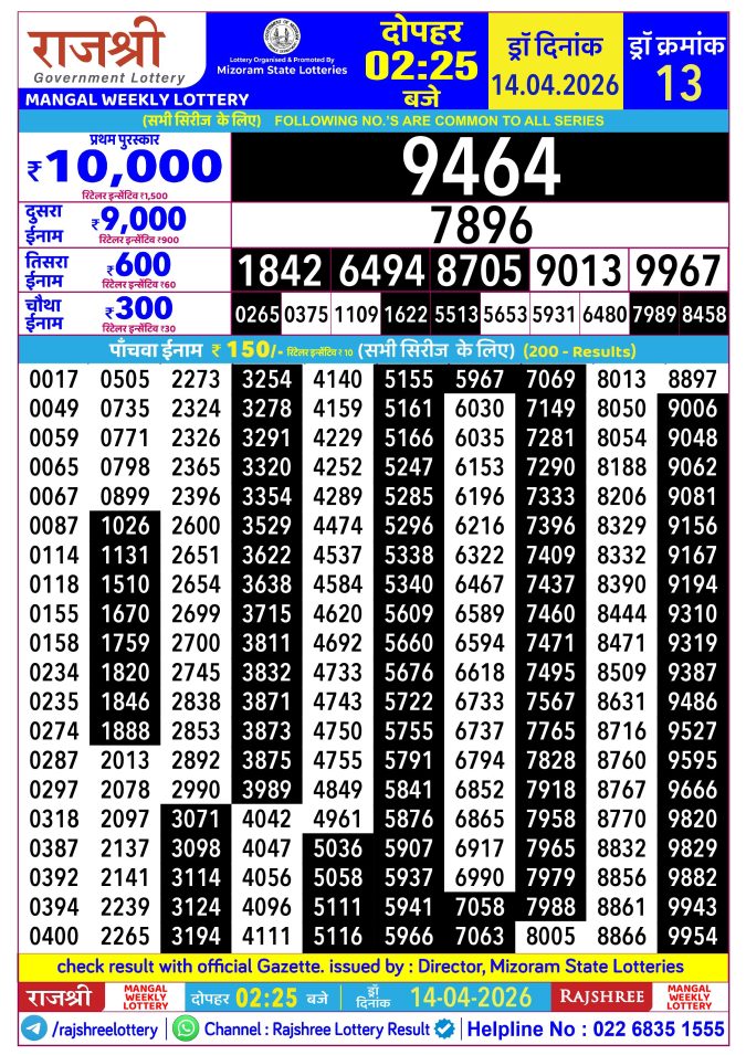Rajshree Lottery Result Today