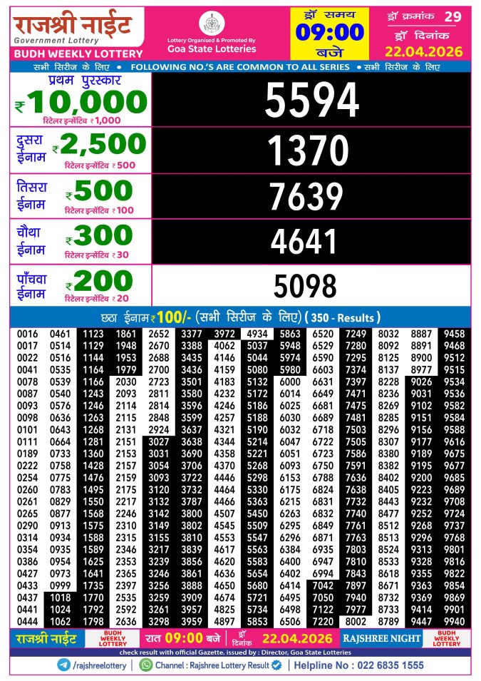 Rajshree Lottery Result Today