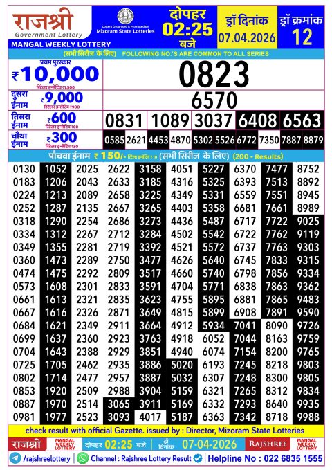 Rajshree Lottery Result Today