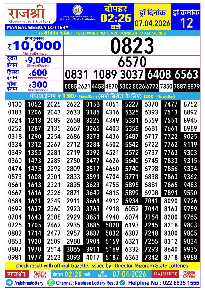 Rajshree Lottery Result Today