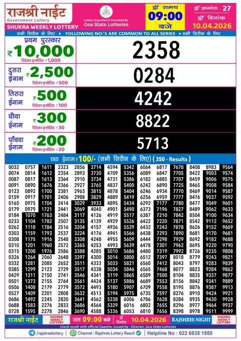 Rajshree Lottery Result Today
