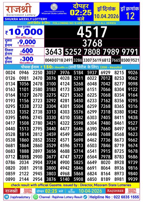 Rajshree Lottery Result Today