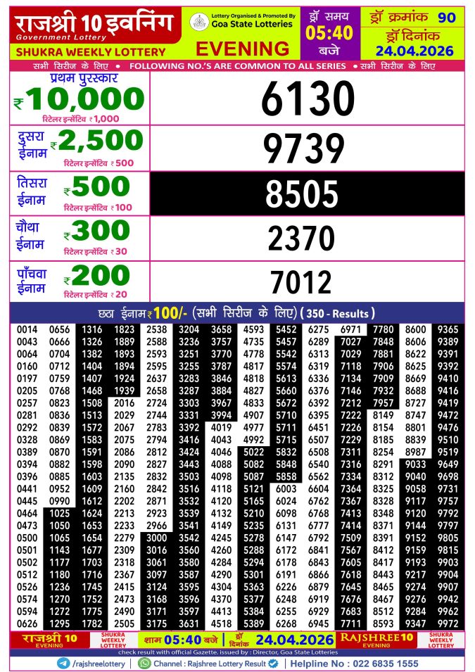 Rajshree Lottery Result Today