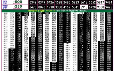 Rajshree 50 Budh Weekly Lottery 7:30pm Result 01 April 2026