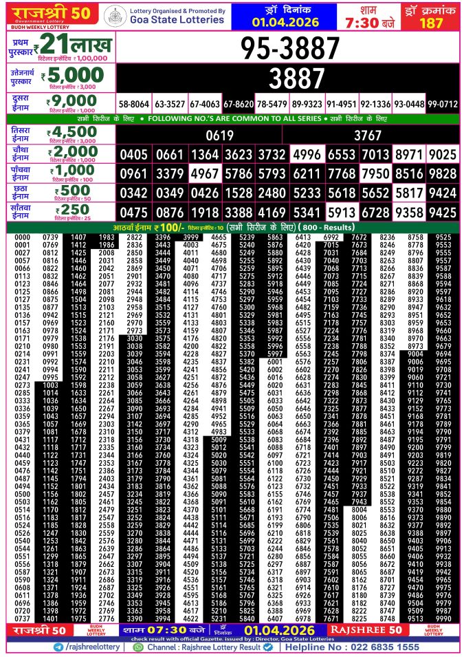 Rajshree Lottery Result Today
