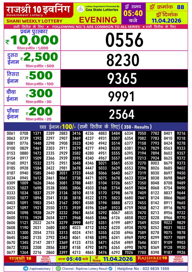 Rajshree Lottery Result Today