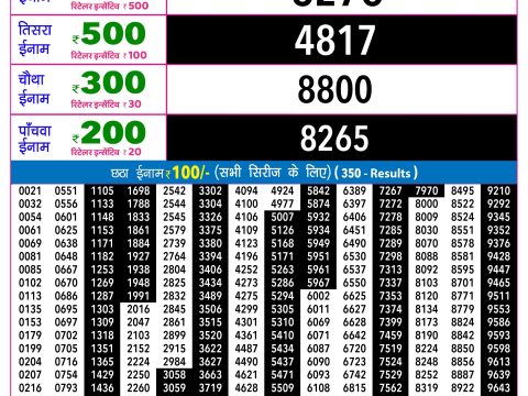 Rajshree Lottery Result Today
