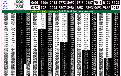 Rajshree 50 Ravi Weekly Lottery 7:30pm Result 05 April 2026