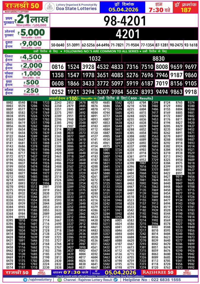 Rajshree Lottery Result Today