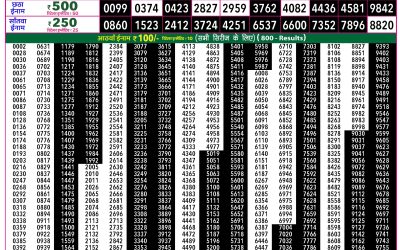 Rajshree 50 Shukra Weekly Lottery 7:30pm Result 03 April 2026