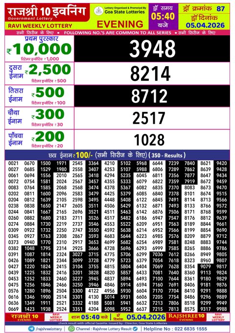 Rajshree Lottery Result Today
