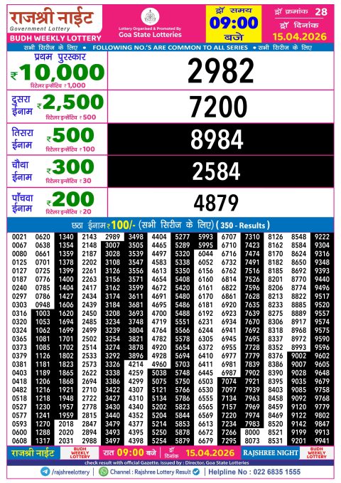 Rajshree Lottery Result Today