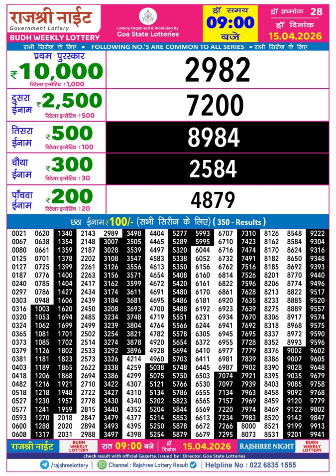 Rajshree Lottery Result Today