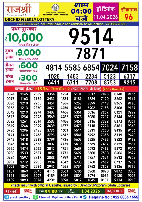 Rajshree Lottery Result Today
