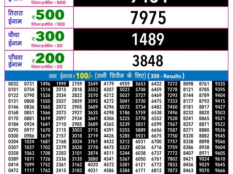 Rajshree Lottery Result Today