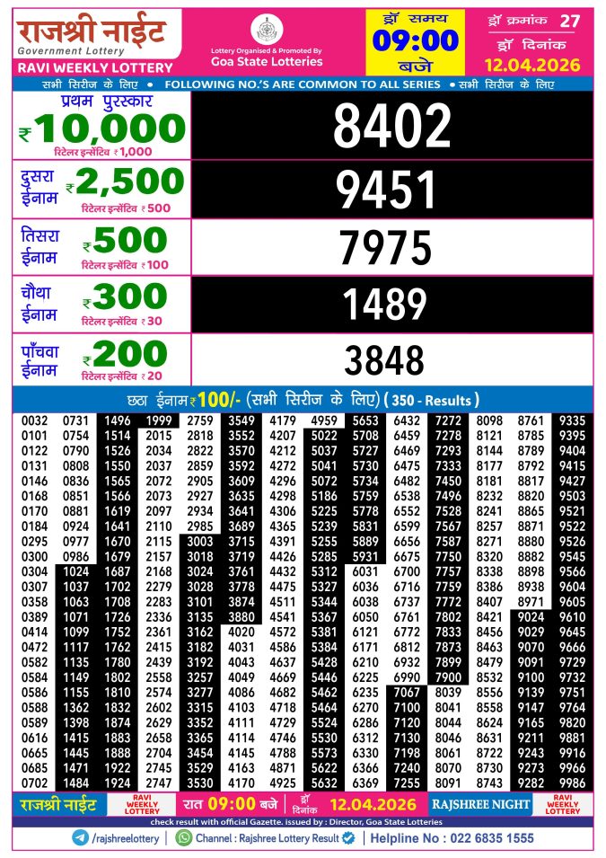 Rajshree Lottery Result Today