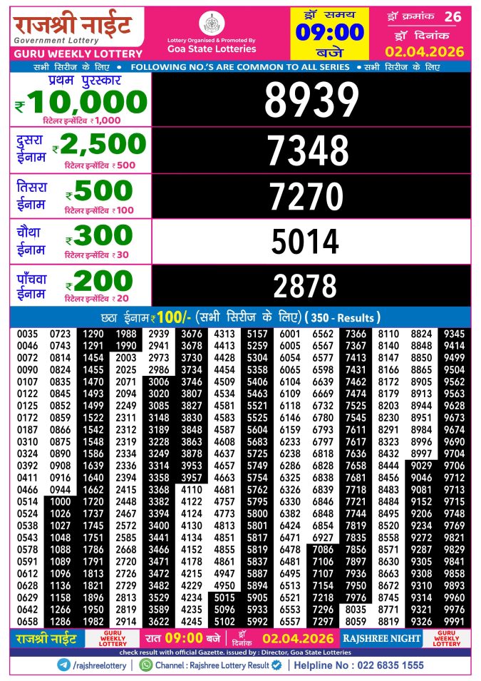 Rajshree Lottery Result Today