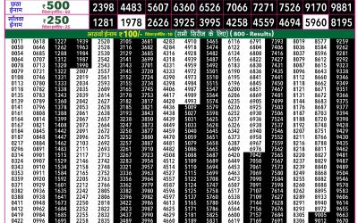 Rajshree 50 Mangal Weekly Lottery 7.30pm Result 14 April 2026