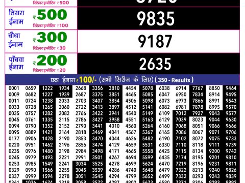 Rajshree Lottery Result Today