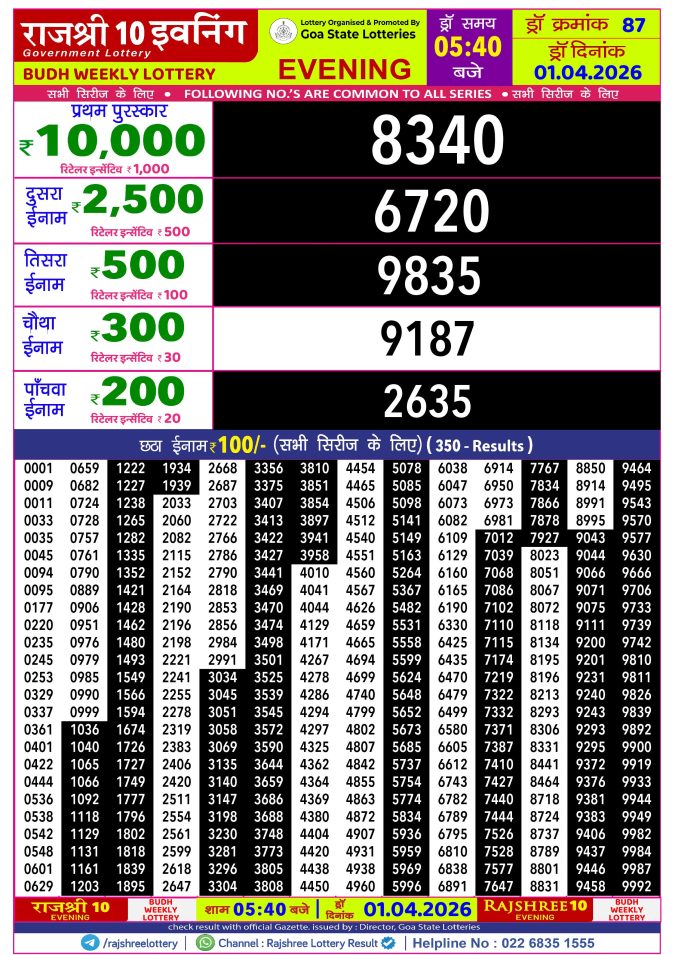 Rajshree Lottery Result Today