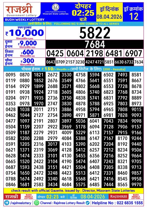 Rajshree Lottery Result Today