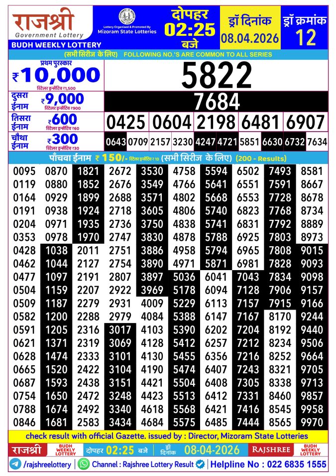 Rajshree Lottery Result Today