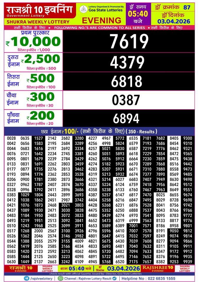 Rajshree Lottery Result Today