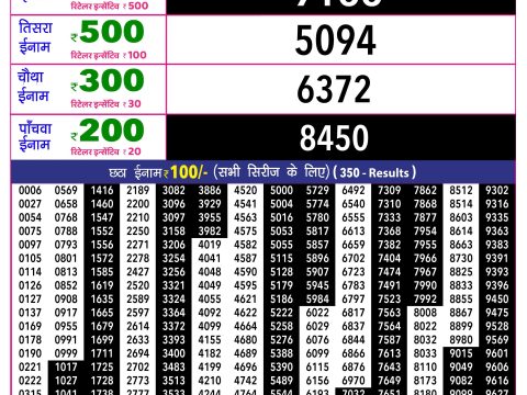 Rajshree Lottery Result Today