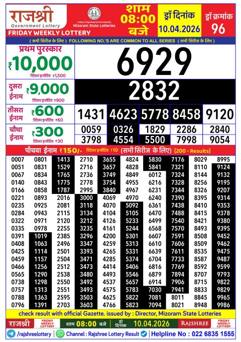 Rajshree Lottery Result Today