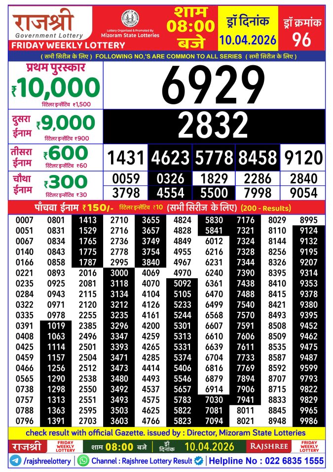 Rajshree Lottery Result Today