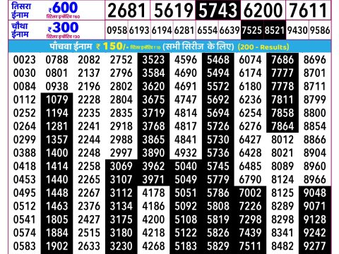 Rajshree Lottery Result Today