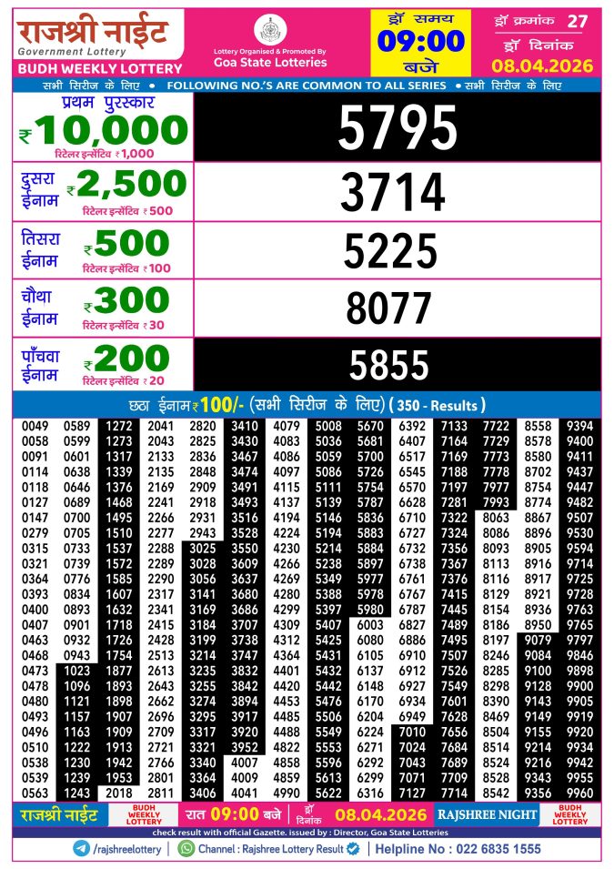 Rajshree Lottery Result Today
