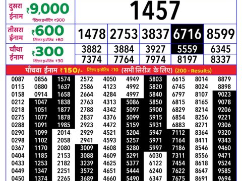 Rajshree Lottery Result Today