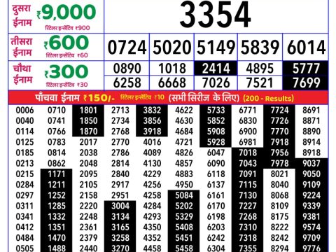 Rajshree Lottery Result Today