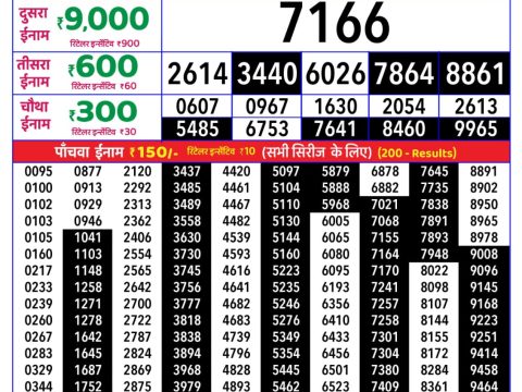 Rajshree Lottery Result Today