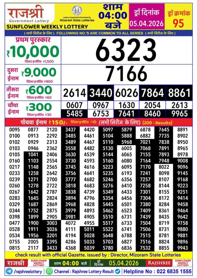 Rajshree Lottery Result Today