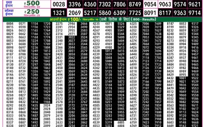 Rajshree 50 Mangal Weekly Lottery 7.30pm Result 07 April 2026