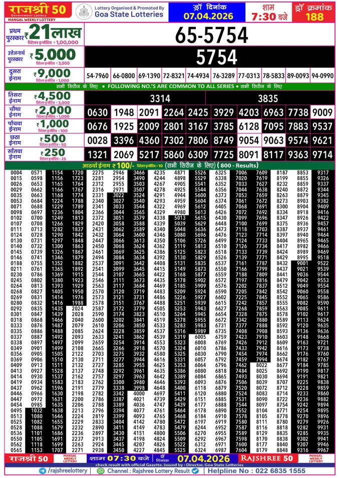 Rajshree Lottery Result Today
