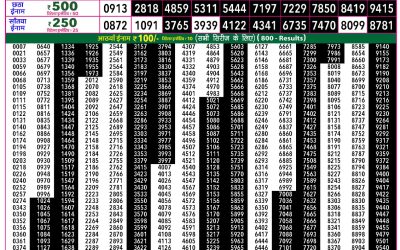Rajshree 50 Ravi Weekly Lottery 7:30pm Result 12 April 2026
