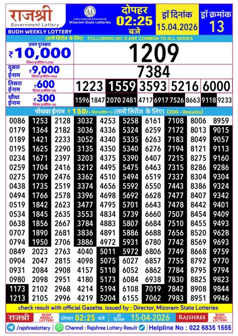 Rajshree Lottery Result Today