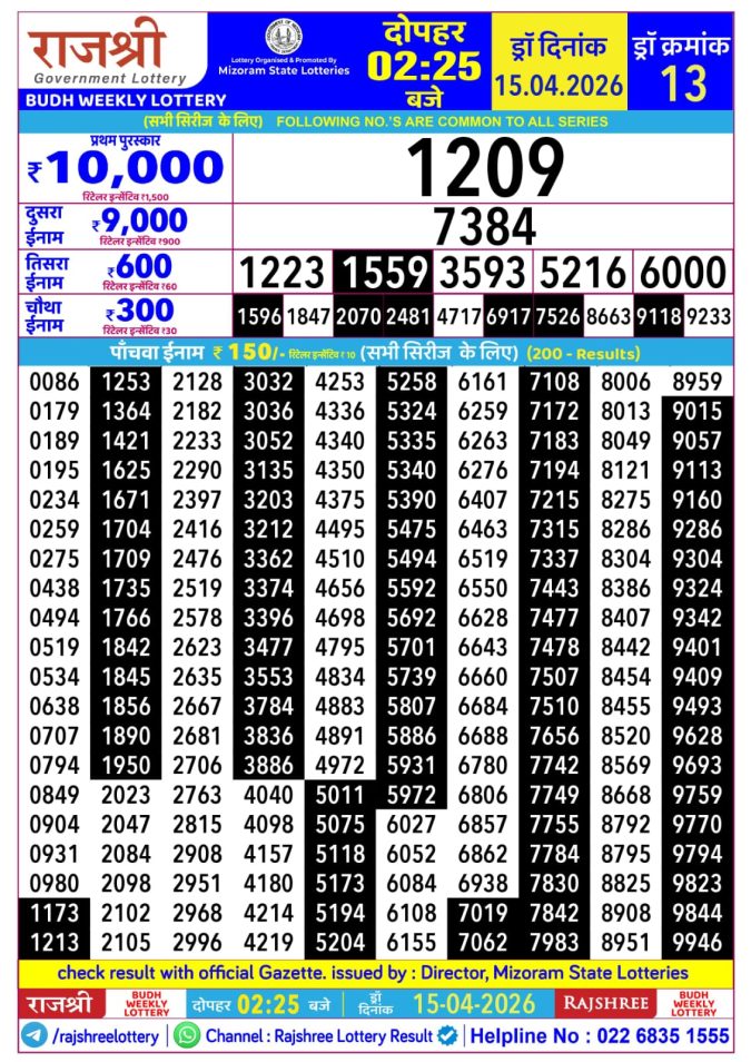 Rajshree Lottery Result Today