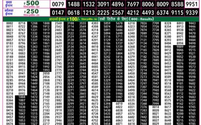 Rajshree 50 Budh Weekly Lottery 7:30pm Result 15 April 2026