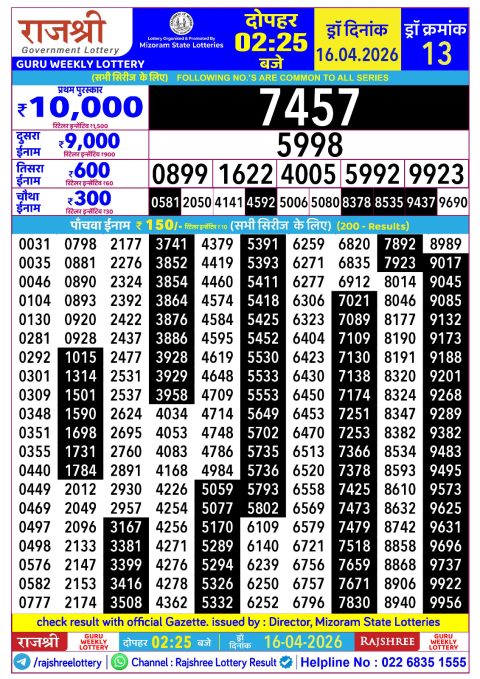Rajshree Lottery Result Today