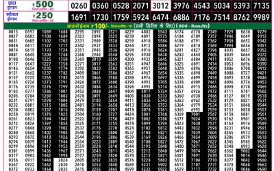 Rajshree 50 Guru Weekly Lottery 7:30pm Result 16 April 2026